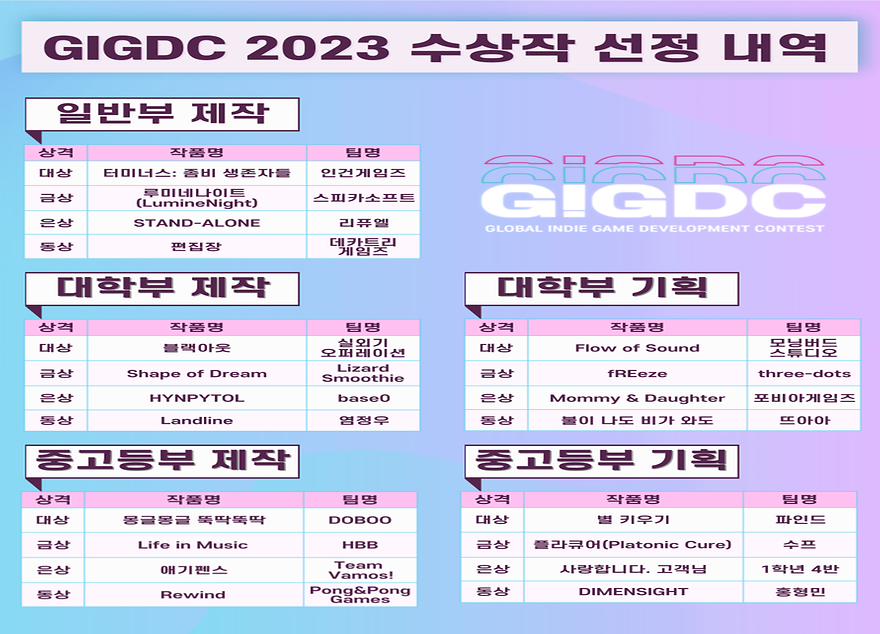 2023 글로벌 인디 게임 제작 경진대회 입상 